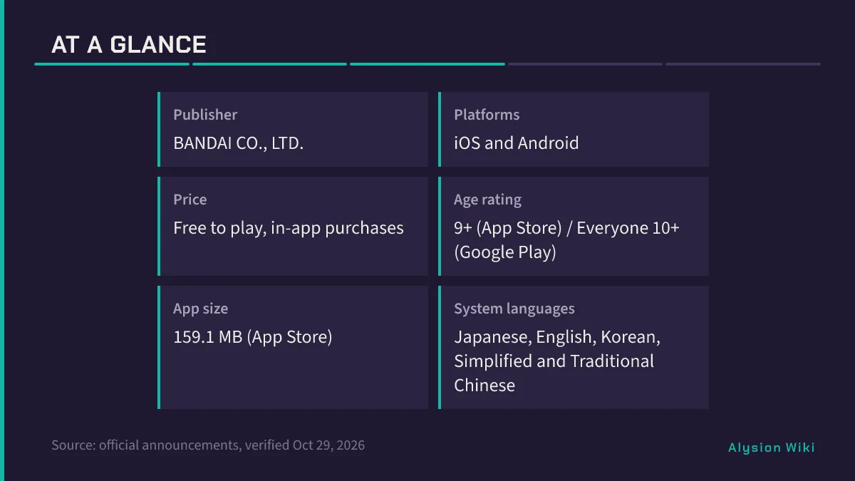 Six-tile at-a-glance summary of publisher platforms price age rating app size and system languages for Digimon Alysion