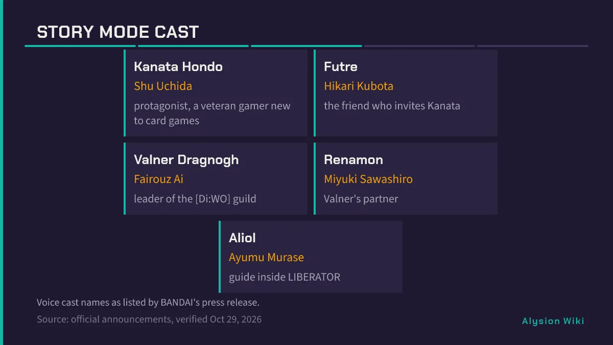 Text cast board listing Kanata Futre Valner Renamon and Aliol with English voice actor names from BANDAI press materials