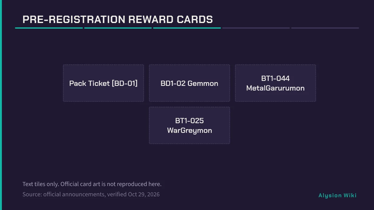Text-only placeholders for Pack Ticket BD-01, BD1-02 Gemmon, BT1-044 MetalGarurumon, and BT1-025 WarGreymon without official card art