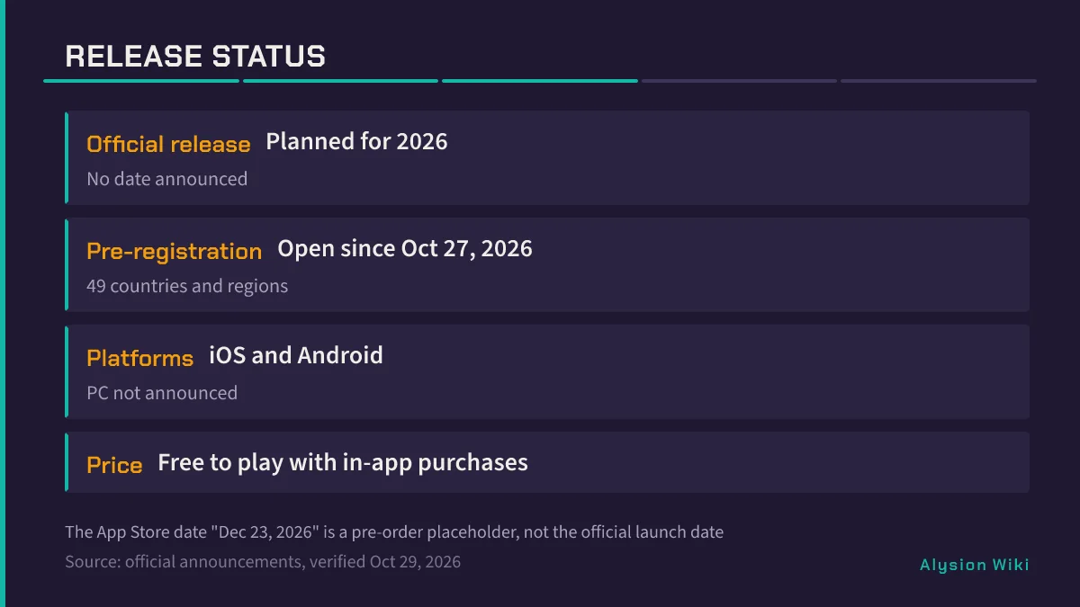 Status board listing planned 2026 launch, open pre-registration since October 27 2026, iOS and Android platforms, and free-to-play pricing